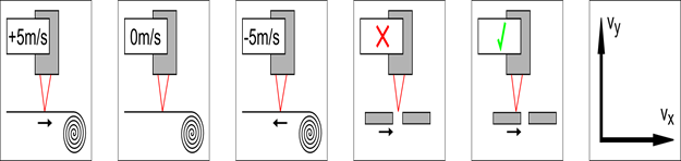 說明: http://www.elovis.de/images/applikationsfotos/uMotionV2a.png